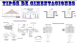 Tipos de Cimentaciones [upl. by Hannazus756]