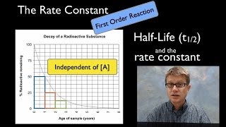 The Rate Constant [upl. by Ailongam]