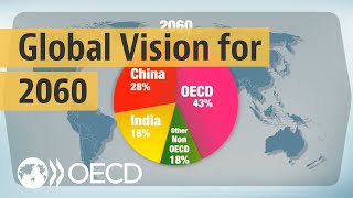 Looking to 2060 A global vision of future economic growth [upl. by Fennie917]