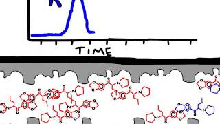 Chiral Column Chromatography illicit MDPV quotbath saltquot as example [upl. by O'Grady]