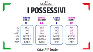 POSSESSIVI  Easy Exercises  GRAMMAR  Italian for Beginners [upl. by Drandell234]