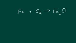 Synthesis Reactions [upl. by Adnert]