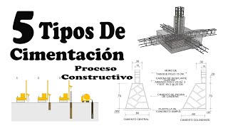 5 Tipos De Cimentación  Proceso Constructivo Y Características 🏠 [upl. by Jorgan]