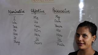 Noun  Case Nominative Accusative Dative  Possessive  Vocative  Function and Relation [upl. by Bergeron]