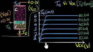 Output characteristics of NPN transistor  Class 12 India  Physics  Khan Academy [upl. by Wise841]