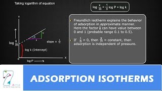 ADSORPTION ISOTHERMS [upl. by Gilmore477]