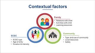 OECD International Early and Child Wellbeing Study [upl. by Eidok894]