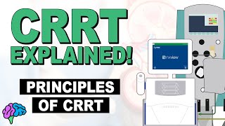 Principles of CRRT Therapy  CRRT Explained [upl. by Akkim]