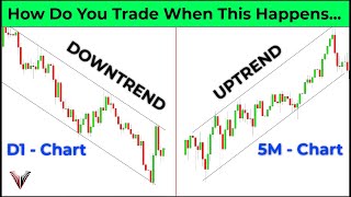 Do This If 2 Different Time Frames Are Showing 2 Different Trends [upl. by Siusan402]