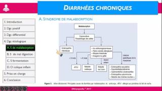 diarrhées chroniques PARTIE  01 [upl. by Itsrejk]