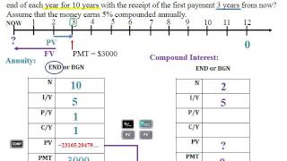 Deferred Annuity Intro [upl. by Hahseram954]