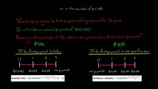 Ordinary Annuity vs Annuity Due [upl. by Heriberto]