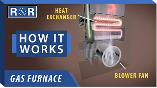 How a Furnace Works  Repair and Replace [upl. by Iur]