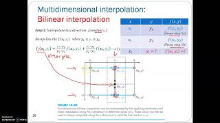 Interpolation Curve Fitting Part 4 Bilinear Interpolation 2D [upl. by Heng619]