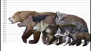 PREHISTORIC HUNTERS  ANIMATED SIZE COMPARISON enable subtitles [upl. by Einnus]