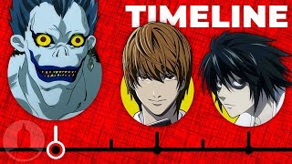 The Complete Death Note Timeline  Channel Frederator [upl. by Sivra446]