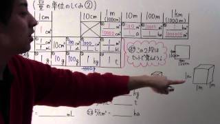 【小６ 算数】 小６－４２ 量の単位のしくみ② [upl. by Rubma]