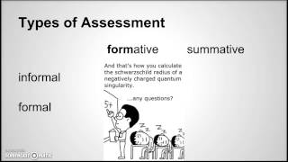 What is Assessment [upl. by Sirromaj]