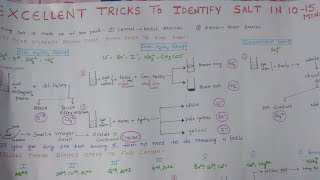 Salt Analysis Tricks for practical exams [upl. by Idna]